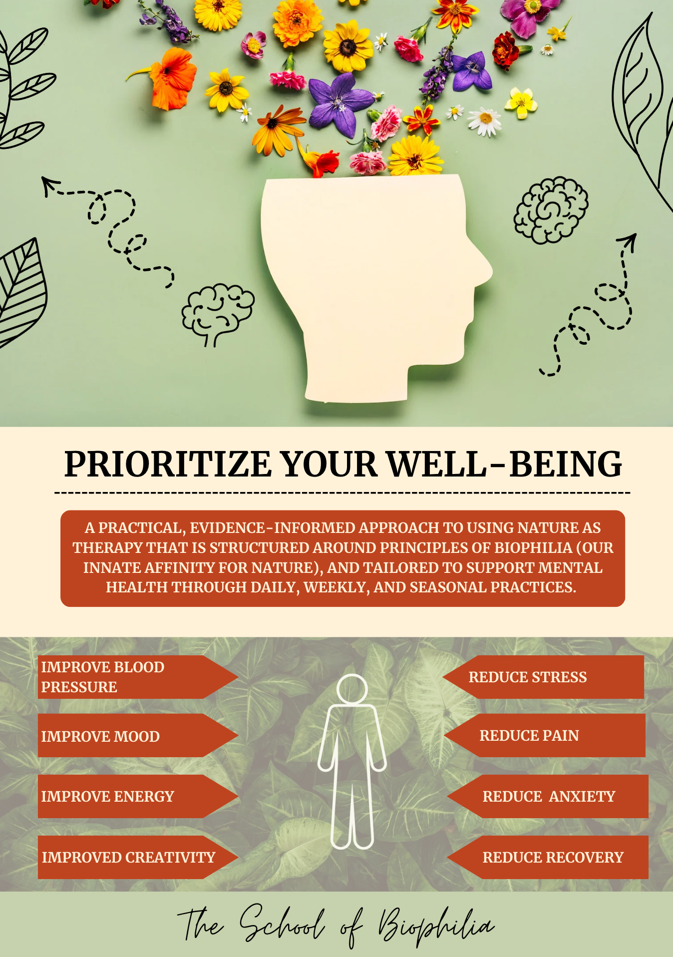 Beginners Guide to Biophilic Design for Health and Wellbeing
